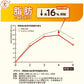 【全国配送対応】【1ケース】【送料無料】【コカ・コーラ】からだすこやか茶W＋ 1050ml 12本 特定保健用食品 からだすこやかちゃ お茶 ペットボトル 特保 トクホ 健康飲料 健康茶 からだ健やか茶 すこやか茶 コカコーラ coca