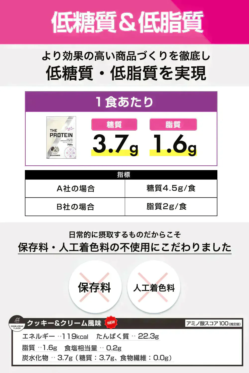 【終了】プロテイン ホエイ 女性 クッキー＆クリーム 700g ザプロ 武内製薬 ホエイプロテイン ダイエット 男性 THE PROTEIN プロテインダイエット 美容 アミノ酸 高たんぱく WPC