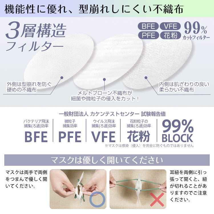 【バイカラー/ホワイト】40枚 Mサイズ ノーズワイヤーなし 立体マスク 3Dマスク カラーマスク 血色カラー バイカラー 3層構造 不織布マスク