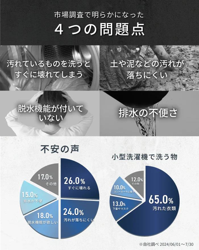 NEWモデル ミニウォッシャー 排水機能 脱水機能 バケツ洗濯機 小型洗濯機 バケツウォッシャー ミニ洗濯機 ペットミニ 一人用洗濯機 ユニフォーム 洗濯機 小型 コンパクト 余洗い 分別洗い 分け洗い マスク 脱水 手動 バケツ型 脱水付き