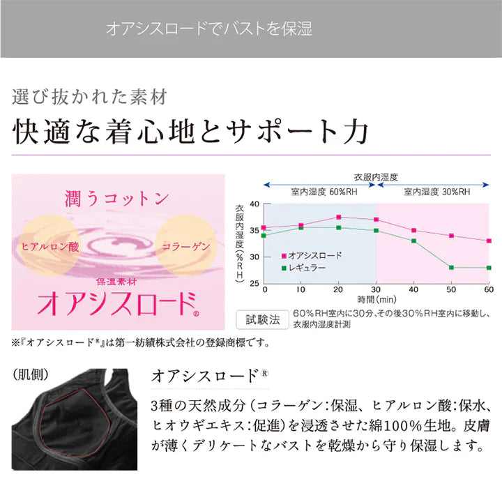 【Mサイズ】おやすみリラクエステ レーシーブラ ナイトブラ バストアップ 補正下着 ブラジャー エルローズ ビーフィット 光電子 リフトアップ 補整ブラ