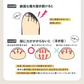 【やわらか巻き爪ガード】辛い巻き爪をしっかりサポート 巻き爪でお悩みの方におすすめ 歩くのが痛くてお出かけがツライ 爪切りが痛くてツライ  爪が痛くてお気に入りの靴が履けない巻き爪 クッション シリコン 保護テープ 深爪 浮き爪 外反母趾 矯正 親指 保護パット 痛み軽減 繰り返し使える 左右兼用 日本製  	 形状記憶特殊3Dシリコーンの反発力で巻き爪を引き上げ