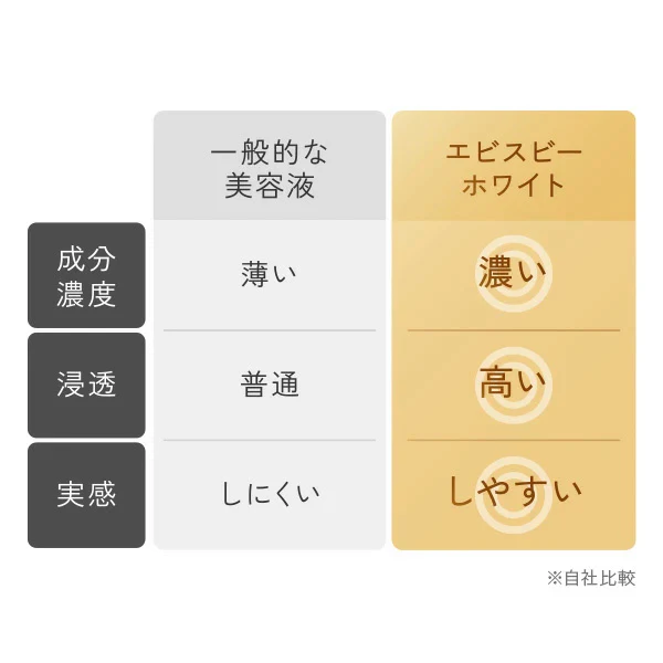 しみ 薬用美白原液エビスビーホワイト10ml トラネキサム酸 グリチルリチン酸ジカリウム 肌荒れ ニキビ メB