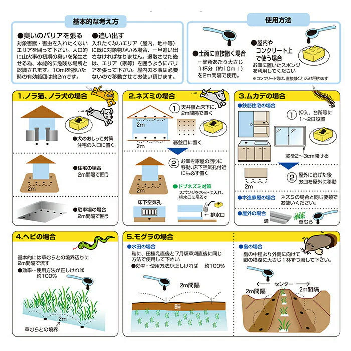 【単品】天然強力忌避剤 逃げまんねん 1L 害獣忌避剤 害獣駆除剤