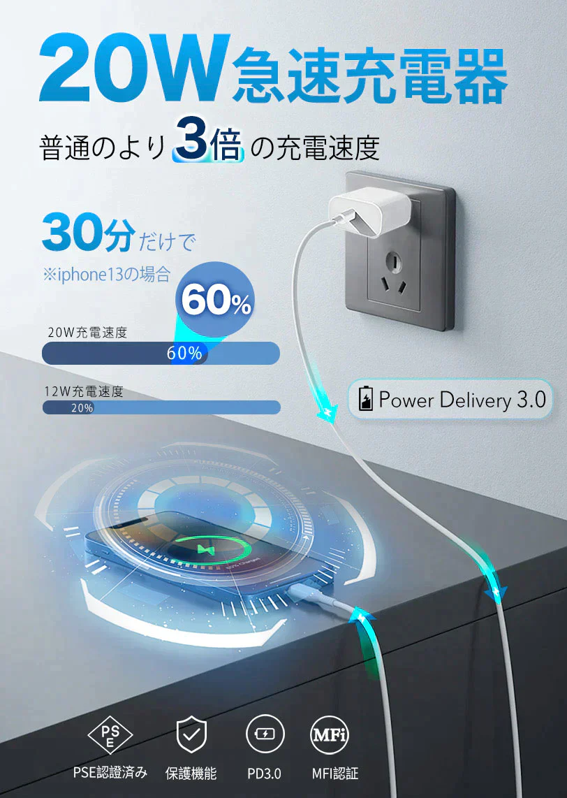 3set【高速充電】 iPhone充電器 iPhoneケーブル Type-C 20W 充電器 USB-C AC アダプター  2023秋改良版 アイフォン充電器 タイプC PD20W 急速充電器 PSE認証   PD充電器
