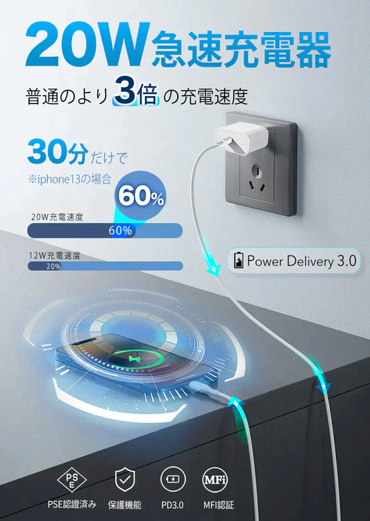 3set【高速充電】 iPhone充電器 iPhoneケーブル Type-C 20W 充電器 USB-C AC アダプター  2023秋改良版 アイフォン充電器 タイプC PD20W 急速充電器 PSE認証   PD充電器