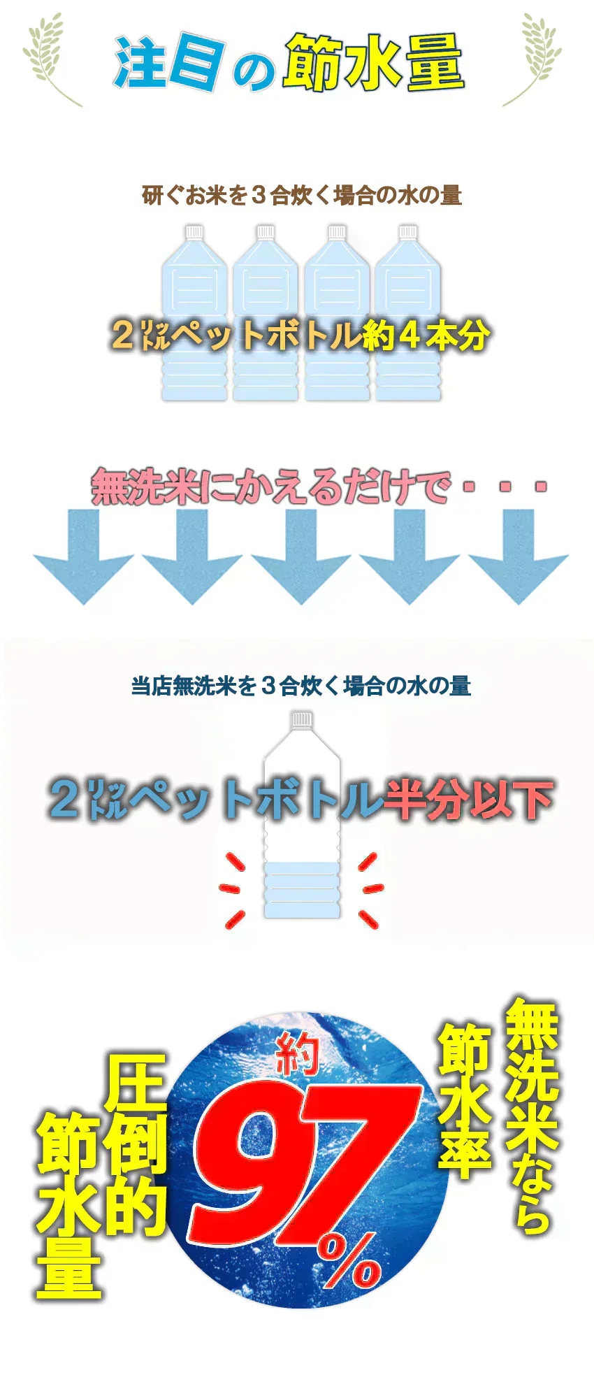 令和6年産 あきたこまち 無洗米 2kg 送料無料 秋田小町 千葉県産 研がずに炊ける2キロ【ご新規さん限定商品】