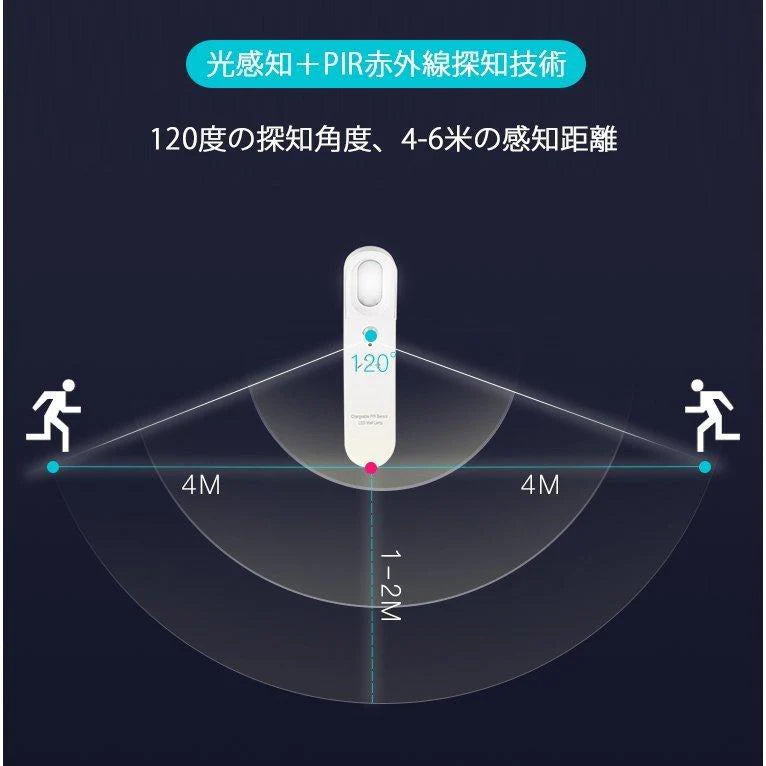当日発送 LED人感センサーライト USB充電式 調整可能 明暗センサー 省エネ 両面テープ 階段 台所の手元灯クロゼット 寝室 玄関 洗面所 車庫 物置 廊下 w008B(本体:黒,ライト:白)