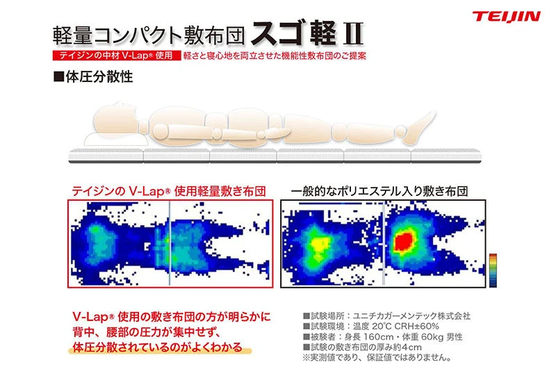 テイジン 帝人 スゴ軽2 すごかる 敷布団 シングル 軽量 リバーシブル コンパクト 折りたたみ 日本製