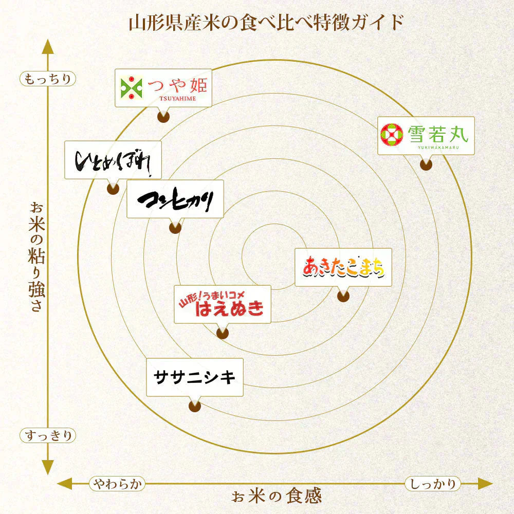 ミルキークイーン 無洗米 30kg (精米後27kg) 山形県産 令和7年産 送料無料 米 30キロ こめ コメ お米 精米 新米 お米30kg ミルキークイーン30kg ミルキークイーン30キロ