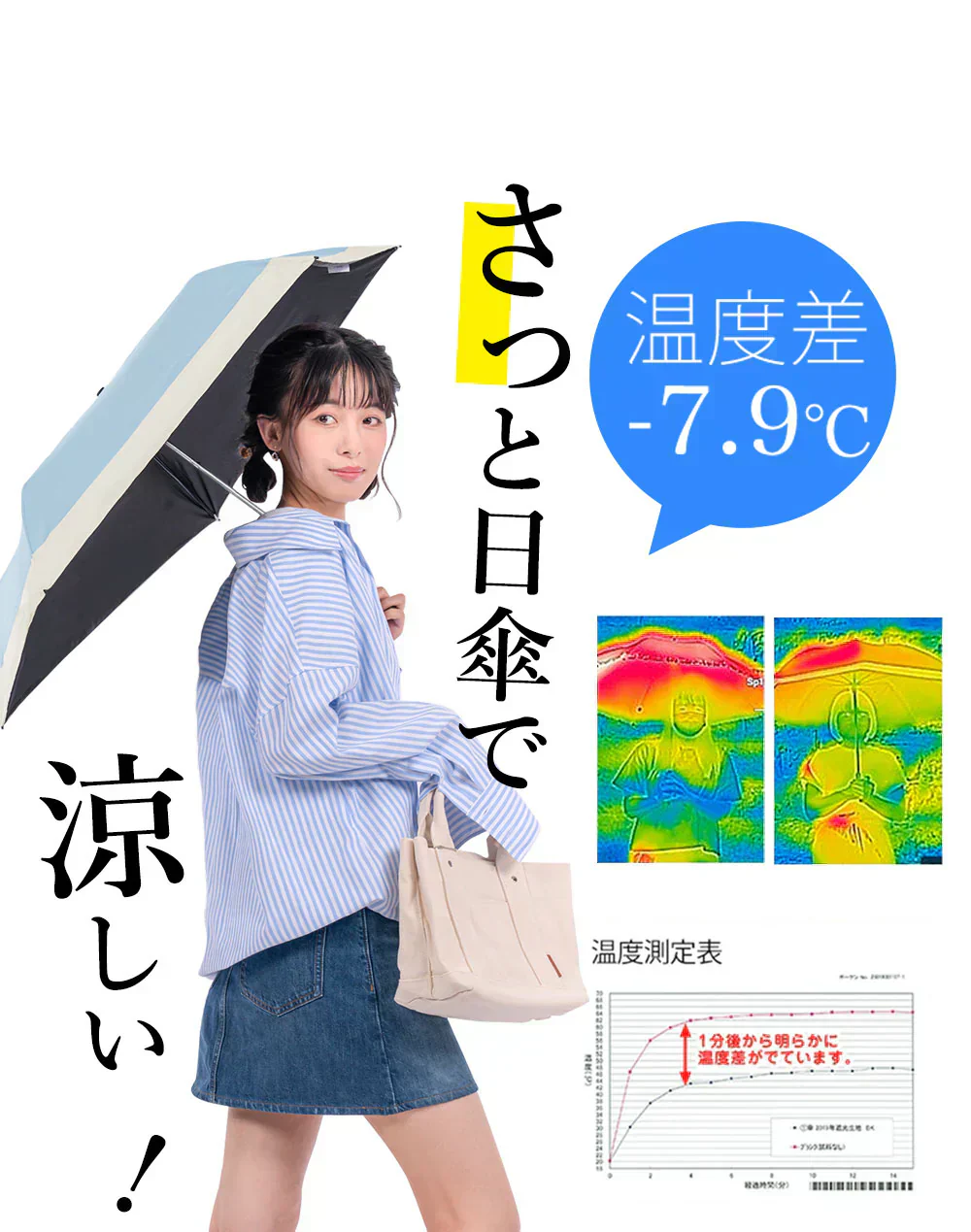数量限定！特別価格！【2025最新改良・超軽量】＼オフ×ベージュ 1本／日傘 紫外線遮断 日焼け防止 超軽量 UVカット99.9% 折りたたみ傘 撥水 完全遮光 晴雨兼用 傘 完全遮光 遮熱 傘 耐風撥水 傘 メンズ レディース 男女兼用 子ども用 通勤 通学 傘 梅雨対策 携帯便利