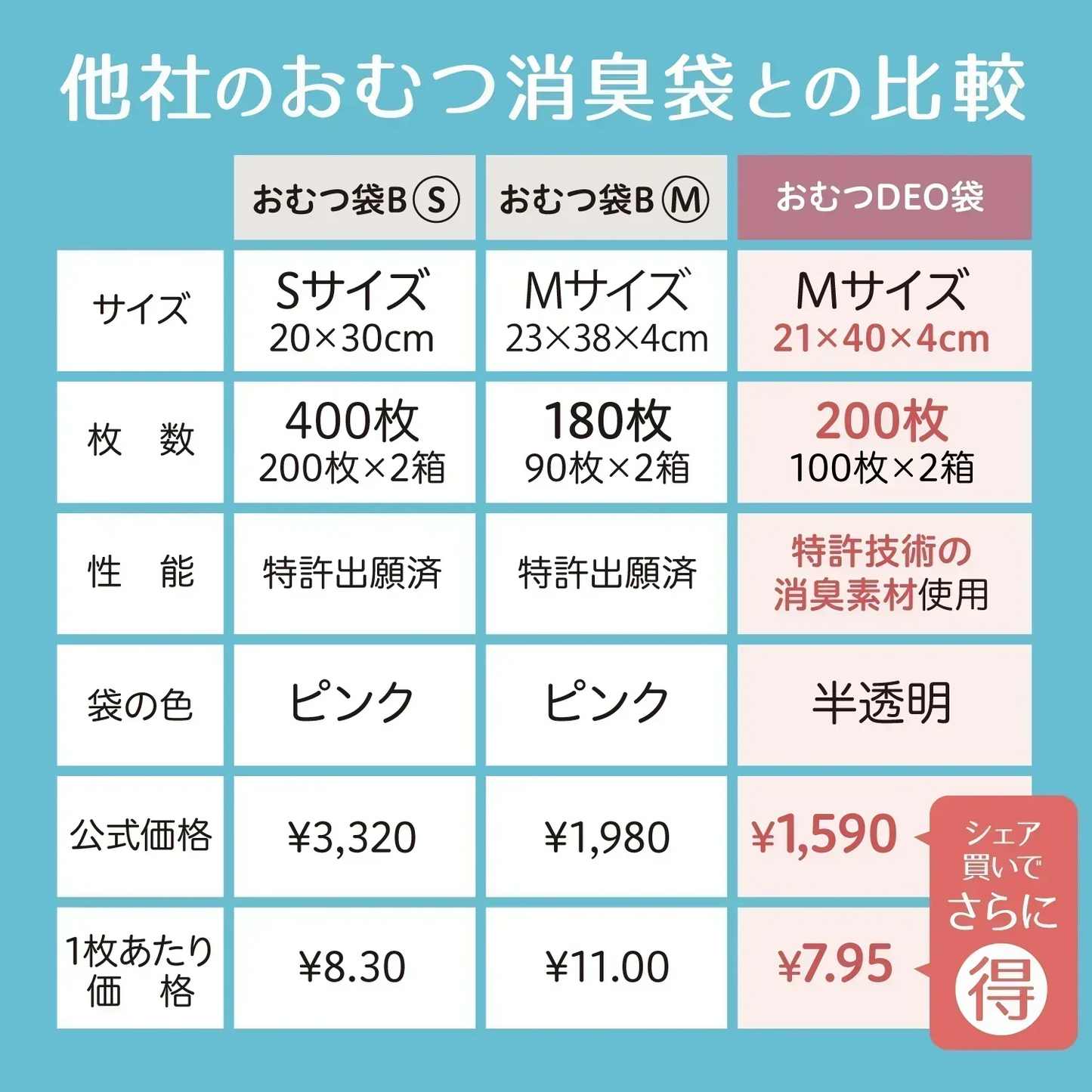 おむつDEO袋　 臭わない袋 日本製