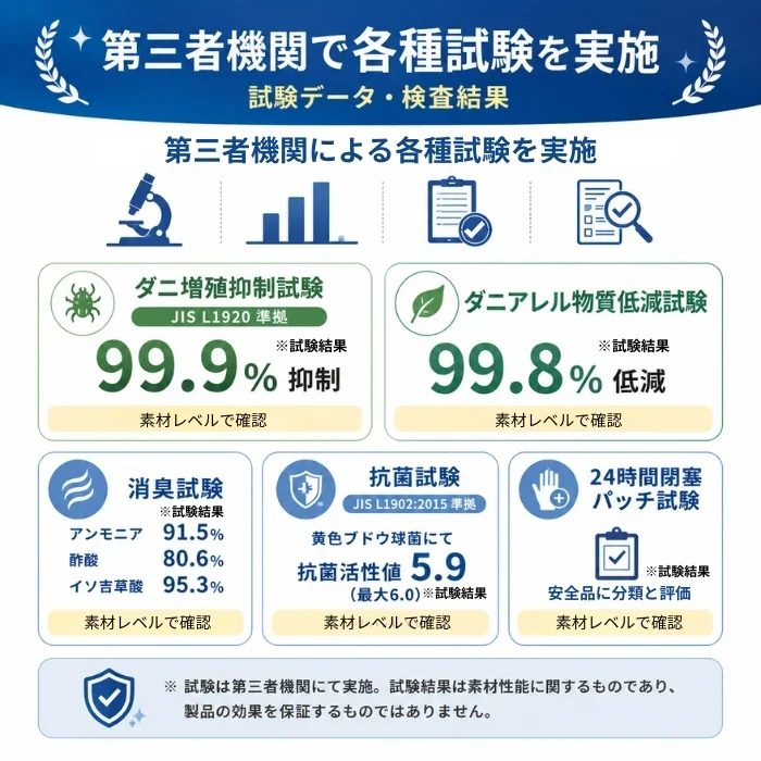 そしてダニもいなくなった・・・ 10個セット 消臭・抗菌シート