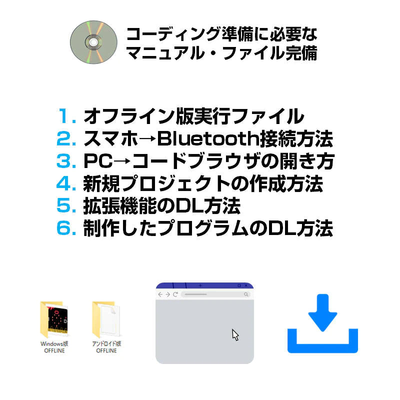 micro:bit V2.0/2.2 専用 教材CD1枚 日本語PDF 33個 マイクロビット 簡単 プログラミング 小学生 初心者 おすすめ 子供 パソコン コーディング準備 学習 教育