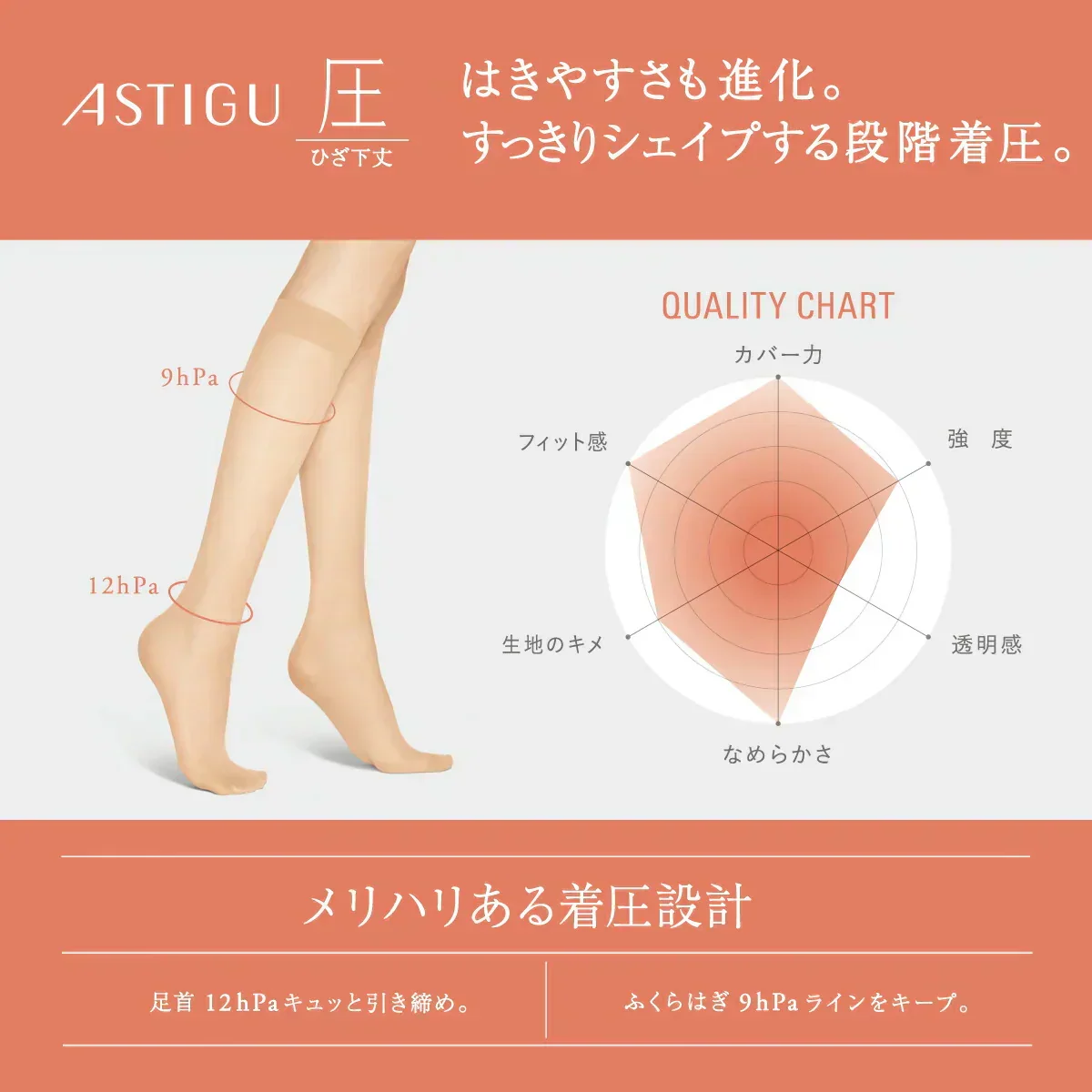 ATSUGI 新【圧】着圧膝下ストッキング 3足組ベビーベージュFサイズ
