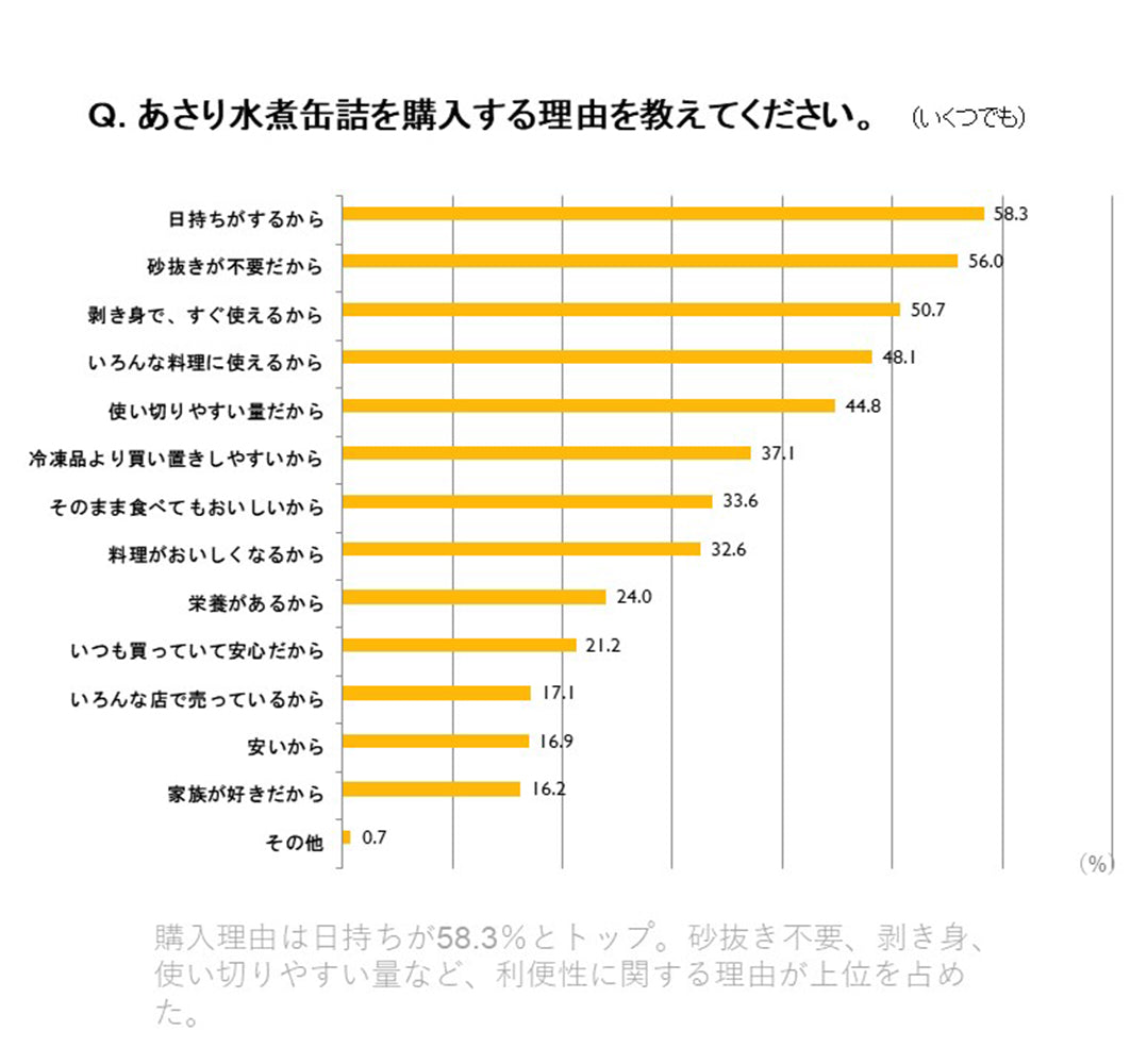 ホテイ　缶詰　あさり水煮　125g(固形量60g)x12缶セット　化学調味料不使用　だし汁もマルです。