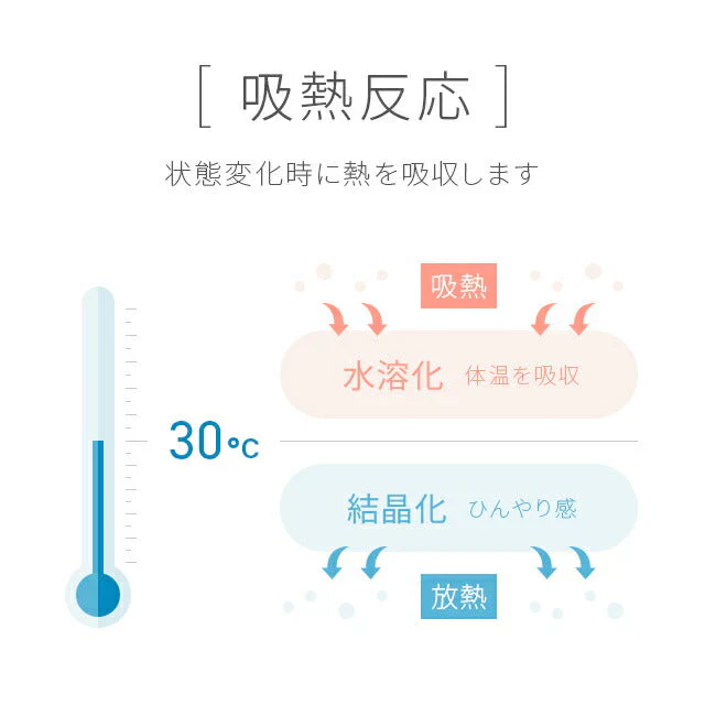 特許取得 ひんやりマット アイスブルー 冷感敷きパッド ダブル 90×180cm 送料無料 敷きパッド 敷パッド 敷きパット 敷パット 冷却マット クールマット 冷感マット ジェルマット 接触冷感 おしゃれ 涼感寝具 クール寝具 夏用寝具