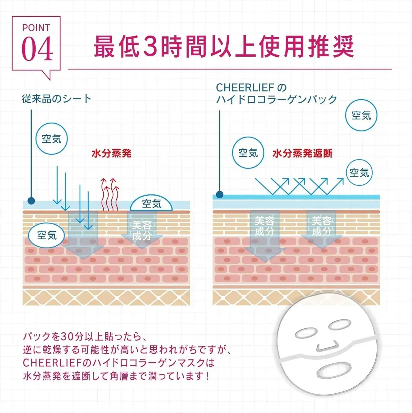 【韓国大人気水光肌マスク！】＼5枚入り／水光肌 フェイスマスク 高保湿マスク シートマスク 高保湿 弾力 毛穴 ツヤ肌ケア ビタミンC ヒアルロン酸 保湿 毛穴 弾力まで一気にケアする高機能マスクパック