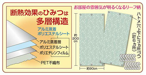 ヴィクトリー インテリアアート断熱・遮光シート２枚組 グリーン系 90×200cm  紫外線カット UVカット 遮熱 遮光 窓ガラス 省エネ 節電