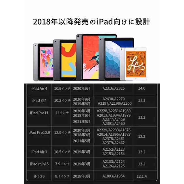 当日発送 iPad専用 タッチペン ipad ペンシル 電量表示 極細 超高感度 高精度 誤on/off防止 スタイラスペン 傾き感知 磁気吸着 誤作動防止機能対