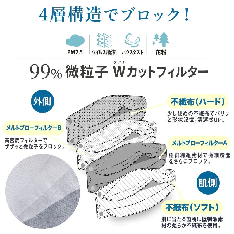 （ホワイト 子供）【マスク工業会正会員  日本カケン認証あり JIS】マスク 30枚 血色マスク KF94マスク PM2.5 カラーマスク 韓国マスク 使い捨て 小顔 口紅がつきにくい メガネ曇らない 通気性