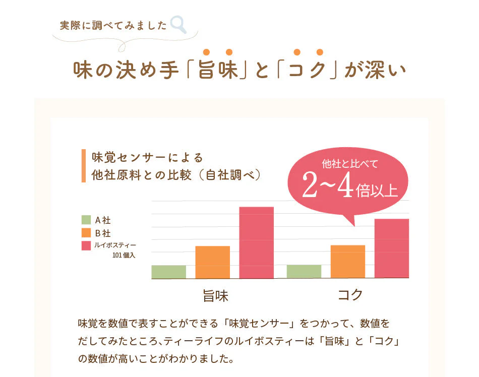 ルイボスティー 101個入×2袋