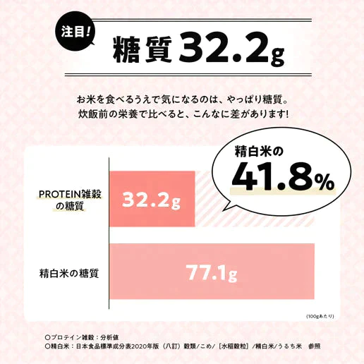 【30人に1人倍量になる！】国産雑穀 PROTEIN雑穀 400g プロテイン雑穀 送料無料 10種の国産雑穀 もち麦 豆 植物性プロテイン タンパク質 たんぱく質　送料無料【2/26以降順次発送】