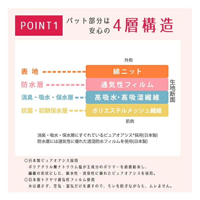 【ベージュＬＬサイズ】軽失禁 失禁ショーツ 尿漏れ ちょい漏れ レディース 女性用・軽失禁ショーツ 快適ショーツDX 消臭 臭わない 薄い 薄型