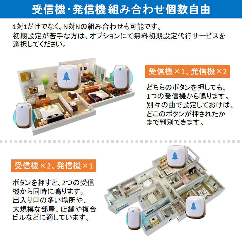 ワイヤレスチャイム ブラック 発信機1個と受信機2個 お得セット 光と音で呼び出し 防水 工事 電池不要 ドアベル 玄関 ナースコール 介護施設 無線チャイム 高品質