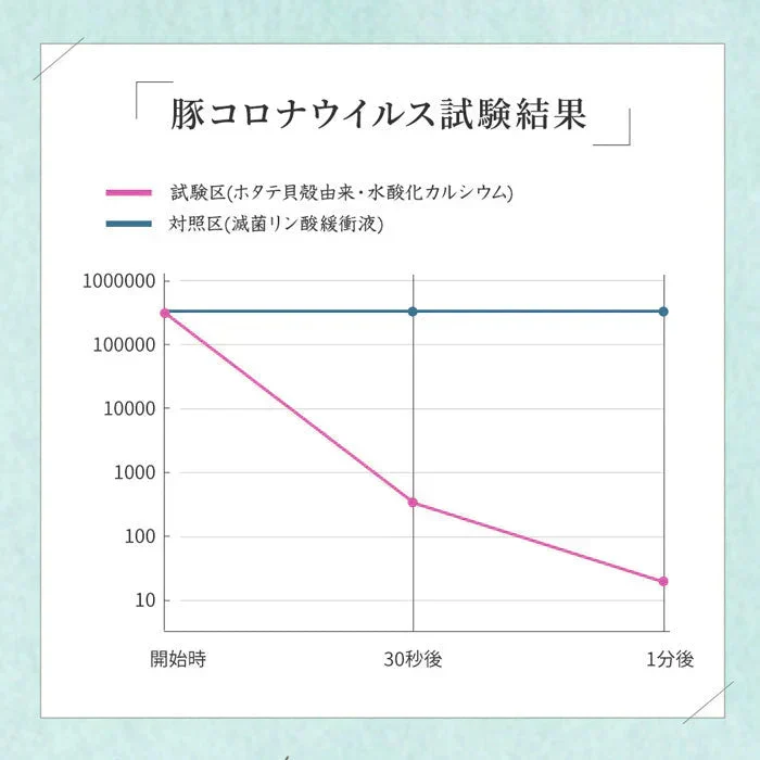 【超オトク！3本セット】革靴 スニーカー 靴 消臭 臭い 足汗 靴の臭い 靴の匂い消し 最強 足の臭い 粉 消臭パウダー 消臭グッズ 臭い対策グッズ 足の臭いをとる方法 靴箱 靴 消臭 粉 消臭剤 臭い消し