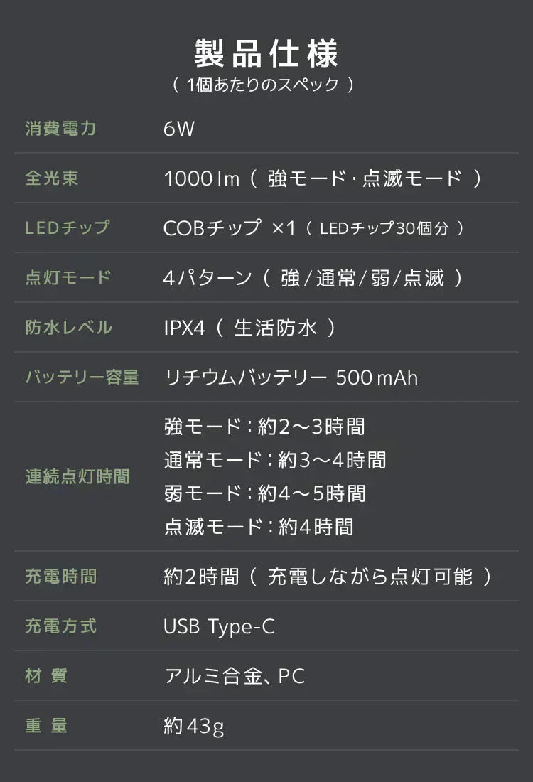 ミニ投光器 2個セット COBライト 充電式 小型ライト COB LED ライト 高輝度 1000lm IPX4 防水 4種点灯モード LED 投光器 作業灯 小型 携帯 ミニ ライト ハンディライト 懐中電灯 栓抜き 軽量 強力磁石付き