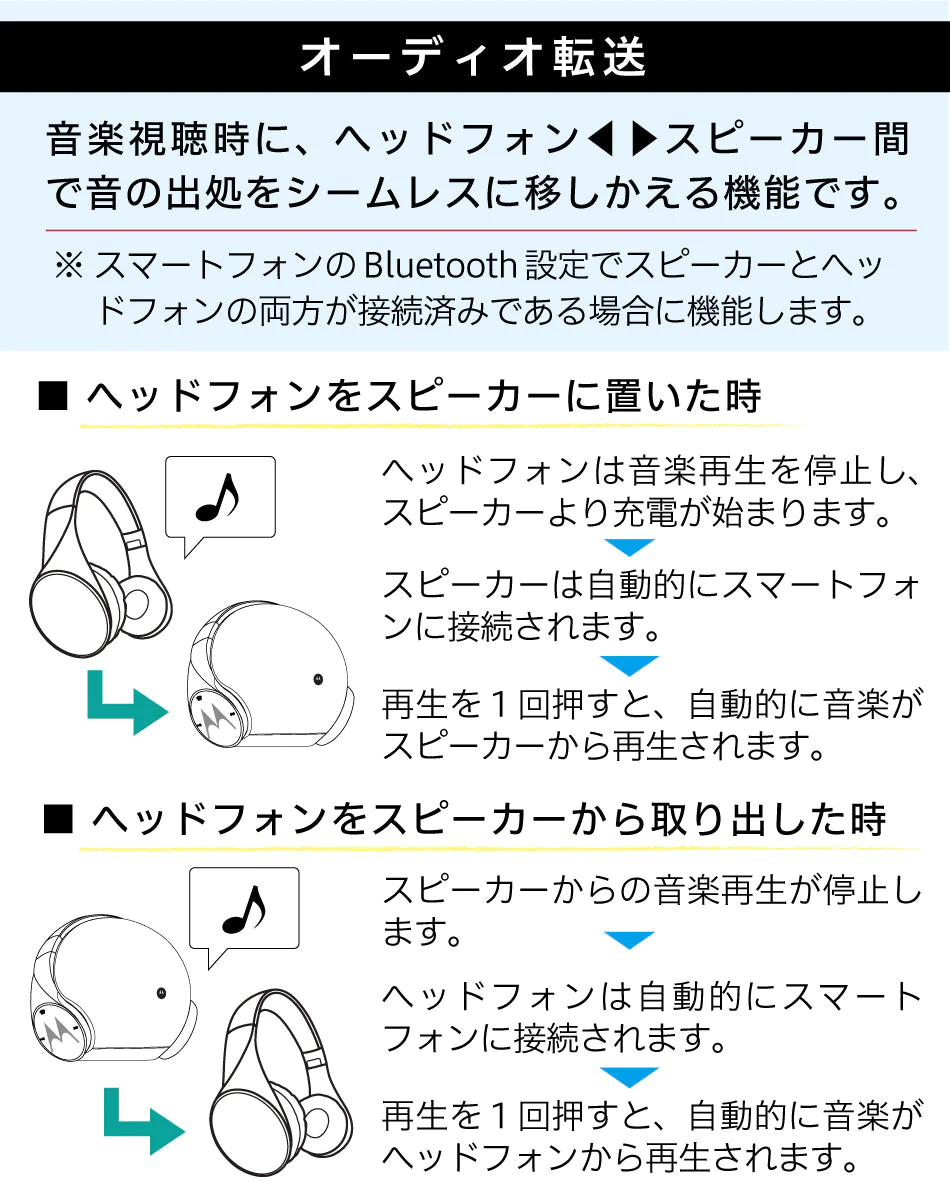 ブラック　Motorola Sphere+ モトローラ スフィアプラス ステレオBluetooth®ヘッドフォン＆スピーカーシステム【エコ得】