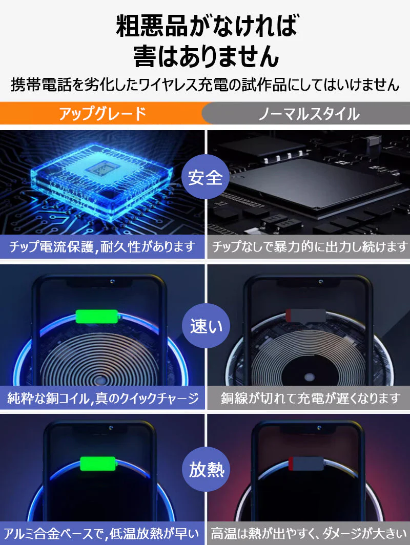充電器 Qi ワイヤレス 発熱対策 急速 無線 充電 PSE認証  超薄型 軽量 多重保護 車載 ワイヤレスチャージャー スマホ充電器 置くだけ充電 カラー：ブラック