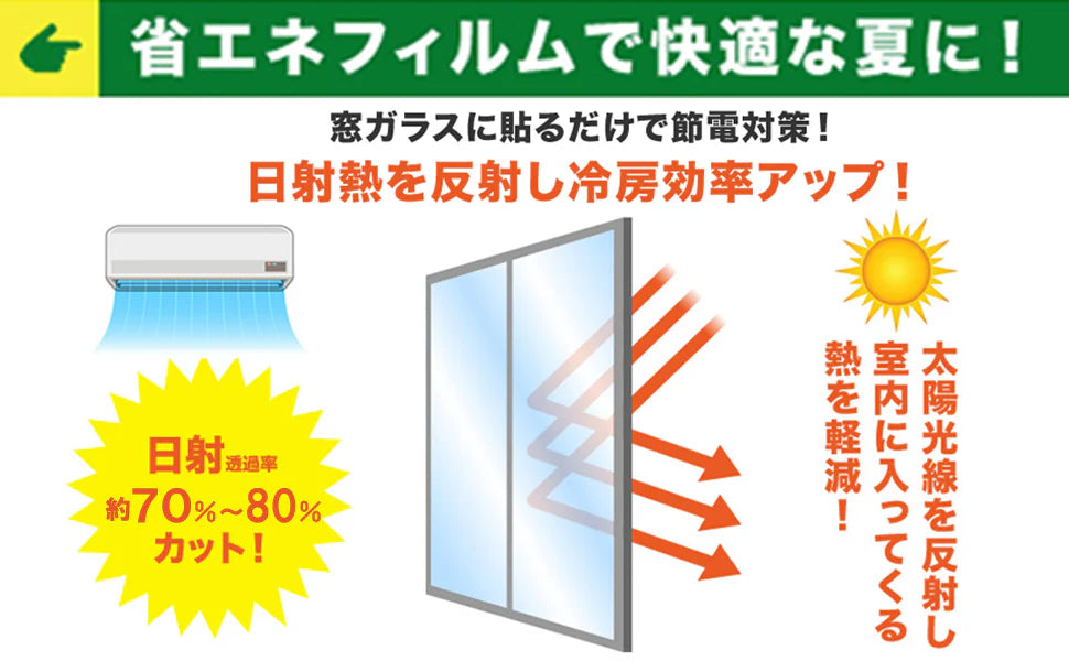 応援限定特価【断熱遮光 ・睡眠保障】台風対策・飛散防止 ＼2本 真っ黒 90×200cm ／ フィルム 窓 遮光フィルム 窓用 遮光シート 断熱フィルム  窓ガラスフィルム 目隠しフィルム 台風対策 地震対策 日よけ断熱 防犯 窓用フィルム ガラスフィルム 西日 目隠しシート 紫外線カット 睡眠には十分な暗さ フィルム シート ガラスフィルム 窓断熱フィルム 水だけではれる はがせる
