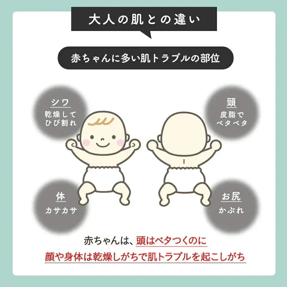 ベビーミルクローション 赤ちゃん 乾燥 肌 200ml ミルクローション オーガニック 保湿成分 無添加 日本製 肌荒れ 保湿 ボディミルク ローション 子供 ベビー 乳液 保湿クリーム 乾燥肌 敏感肌 プレゼント ママチャーム 送料無料