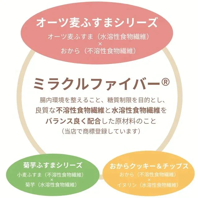 オーツ麦ふすまパンあんこクリーム10個セット(いちご) 低糖質 パン 糖質制限