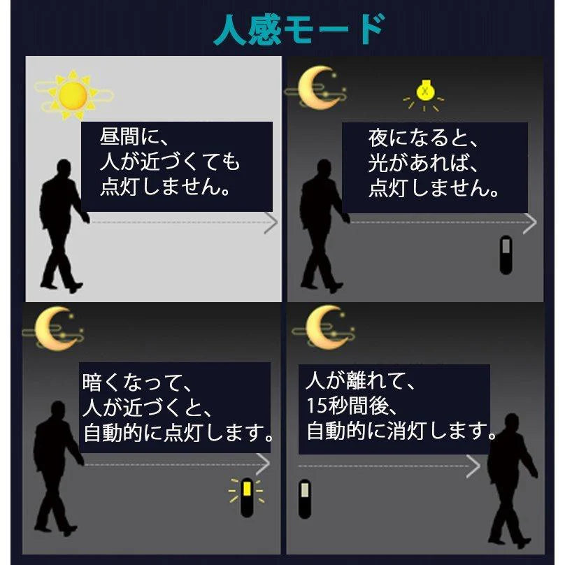 当日発送 LED人感センサーライト USB充電式 調整可能 明暗センサー 省エネ 両面テープ 階段 台所の手元灯クロゼット 寝室 玄関 洗面所 車庫 物置 廊下 w008B(本体:黒,ライト:白)