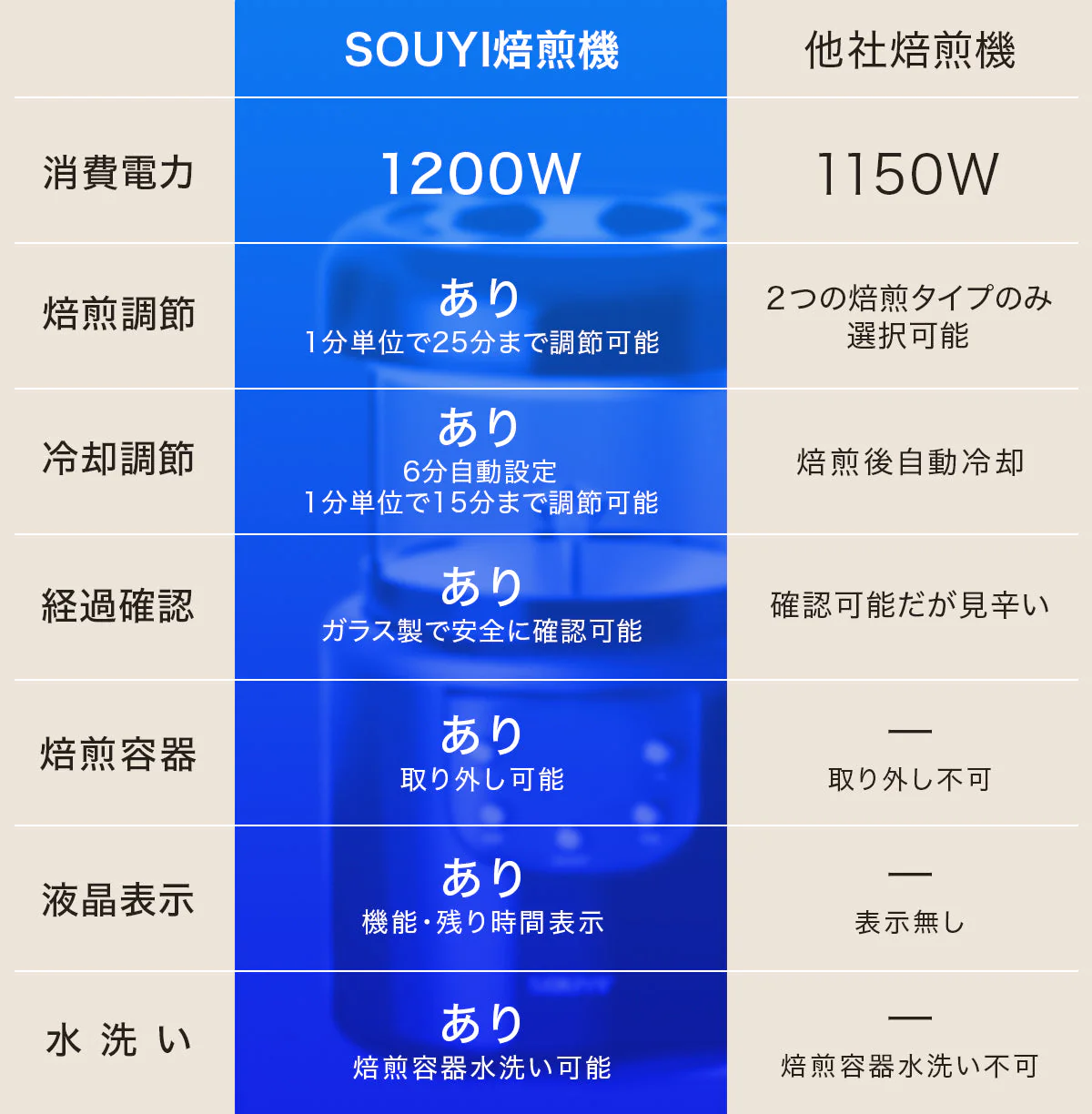 コーヒー焙煎機 SY-121N