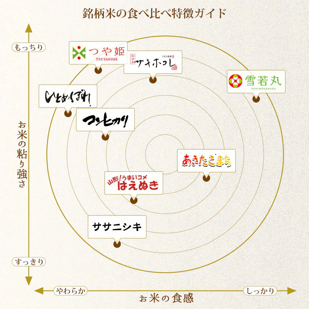 ミルキークイーン 玄米 15kg (5kg×3袋) 山形県産 令和7年産 送料無料 米 15キロ こめ コメ お米 新米 お米15kg ミルキークイーン15kg ミルキークイーン15キロ