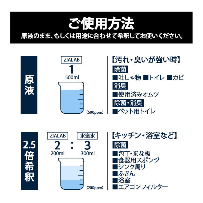 次亜塩素酸水 500ppm 2.5L 今だけ!空ボトル付き 除菌 消臭 花粉 ZIALAB ジアラボ  2.5リットル　ペット　ペット臭 トイレ 犬 猫 小動物 うさぎ おしっこ うんち 臭い