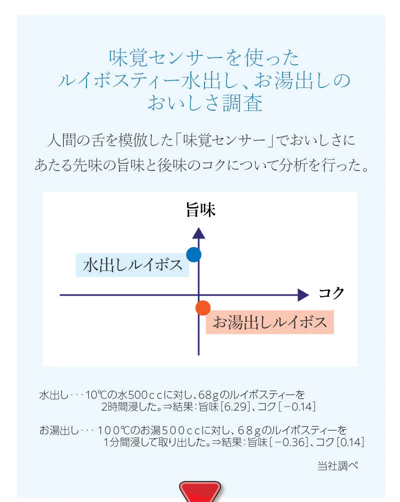 業務用 水出しルイボス １ℓ用（15リットル分 ルイボスティー ティーライフ ティーバッグ 大容量 ノンカフェイン ハーブティー 美容 健康 ミネラル ）