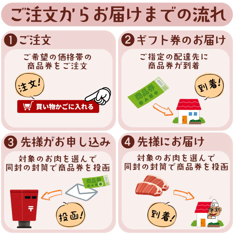 最高級 A5ランク 仙台牛 肉厚牛たん お肉のギフト券5千円 [ ギフトカード 商品券 コンペ 賞品 景品 選べる 母の日 父の日 敬老の日 お歳暮 御歳暮 お中元 御中元 仙台 名物 宮城 東北 プレゼント ギフト 贈答 お祝い 御祝 内祝 お取り寄せ ご当地 グルメ あす楽 ][常温配送]