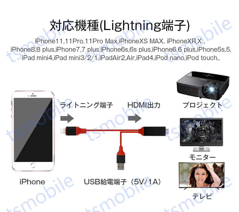 赤lightning HDMI変換ケーブル1080P HD画質iPhone Lightning Digital ライトニング HDMI 変換アダプター スマホ アップル