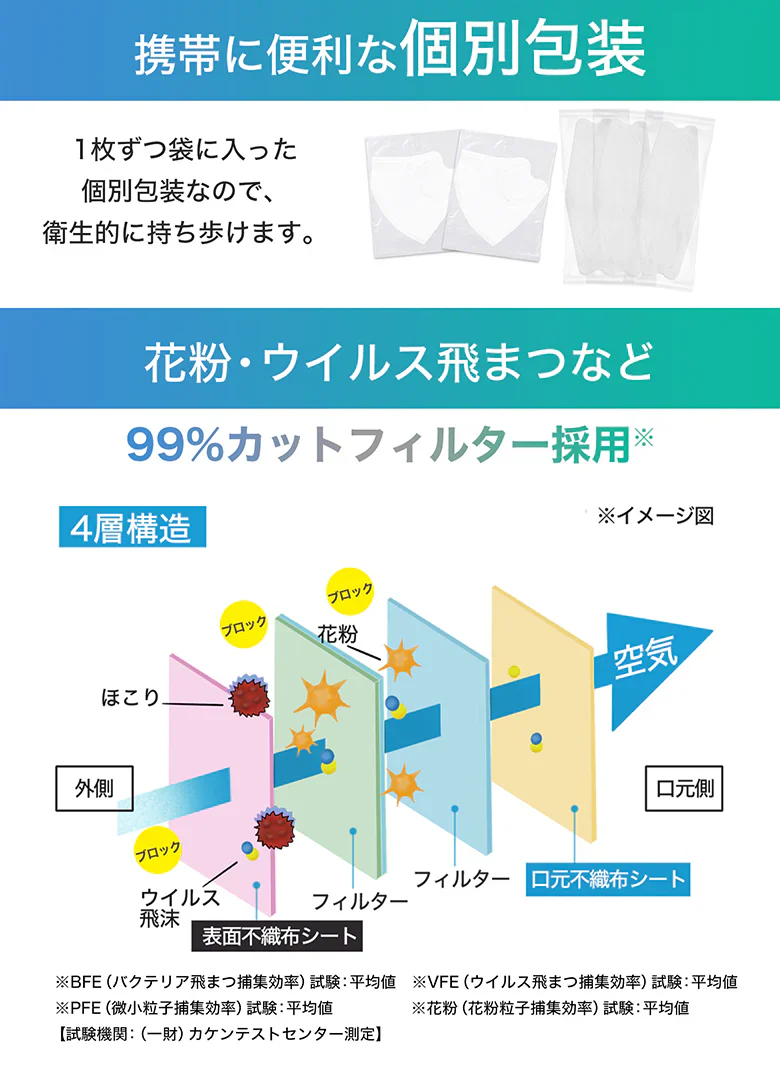 ダイアモンド空間マスク SN94 JIS規格 カケンテスト済 大人気 血色マスク 使い捨て 20.8cm 普通サイズカーキ 30枚セット
