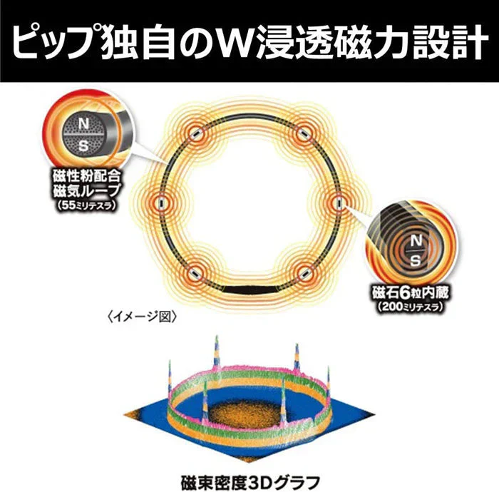 マグネループ認定販売店 ピップ【マグネループ MAX （ブラック：60cm）】200mT