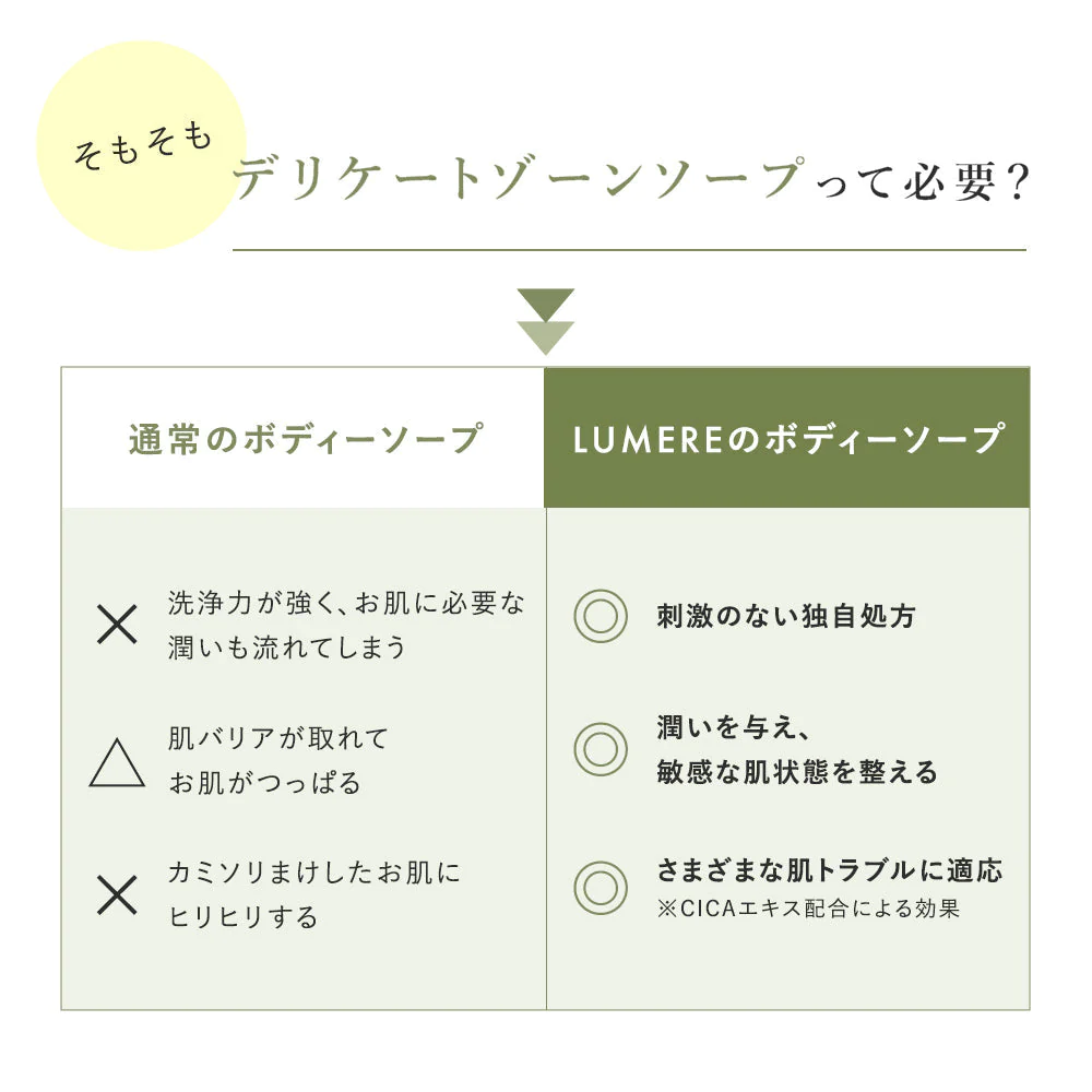 【LUMERE BEAUTY フェムケアソープ150mL】ルメール  デリケートゾーン 泡ソープ ボディソープ