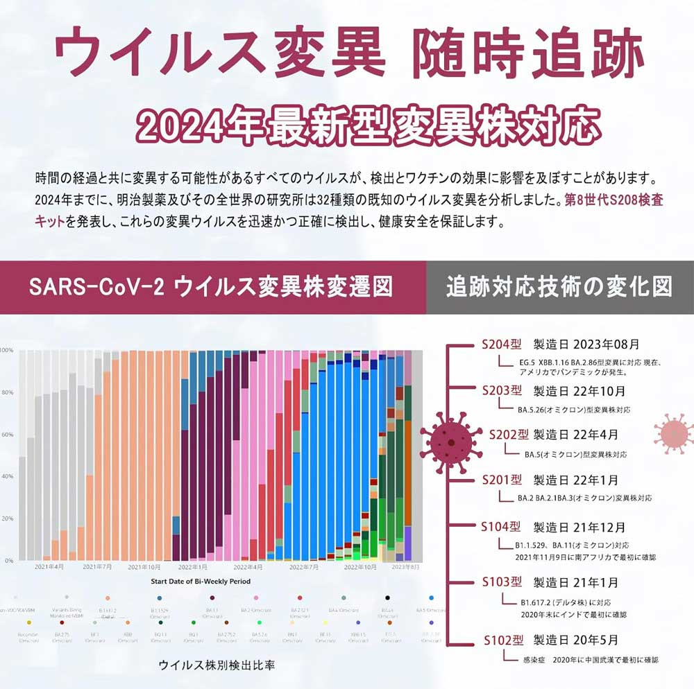 日本製 明治医薬【2 個セット】新型コロナウイルス 高原検査スティック 変異種対応 コロナ オミクロン株対応新型 BA.2 BA.5 コロナ 検査キット（口にくわえるだけ） 検査キット 厚労省 コロナ検査キット