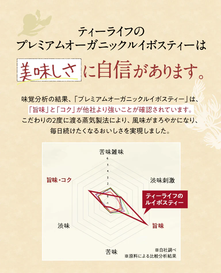 プレミアムオーガニックルイボスティー ポット用７個入（ ルイボス ルイボス茶 水出し ティーバッグ ティーパック ハーブティー 美容 お茶 ノンカフェイン ）【販売終了】