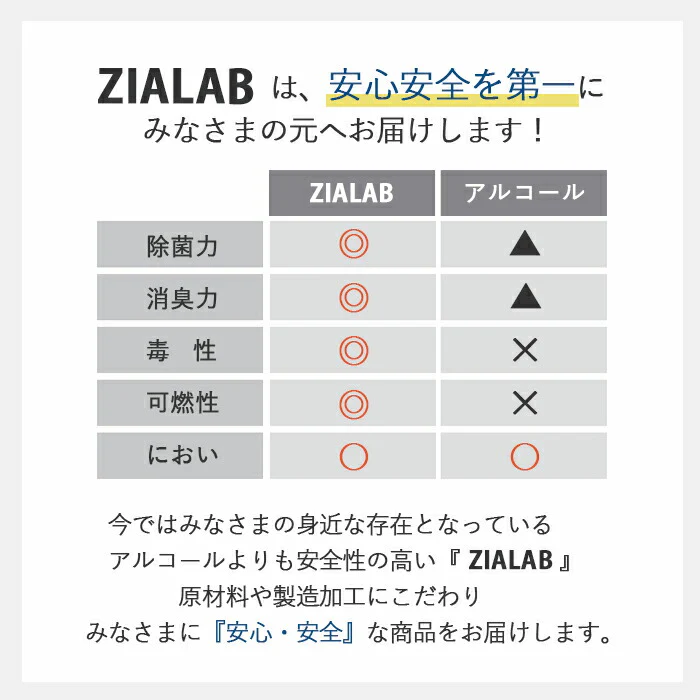 次亜塩素酸水 スプレーボトル 除菌 消臭 ジアラボ 300ml 50ppm