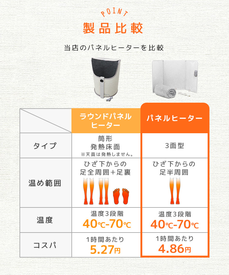 【ブラウン】【ブランケット付き】パネルヒーター 足元 ヒーター 省エネ 遠赤外線 折りたたみ おしゃれ 足元ヒーター デスクヒーター 足元暖房 フットヒーター 足 ヒーター 足元 電気ヒーター こたつ 暖房 あったか デスク 冷え対策 寒さ対策